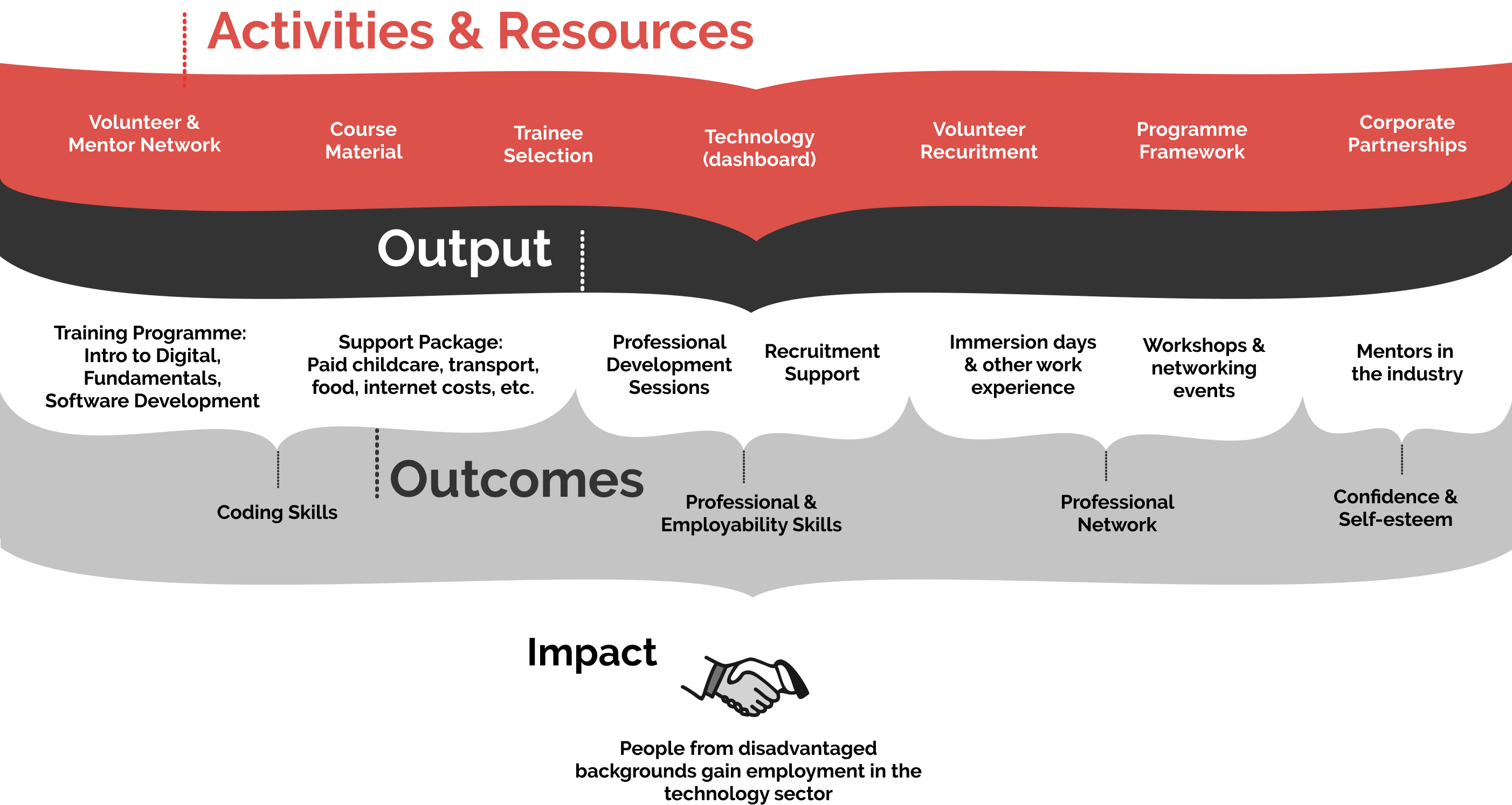 Theory of Change image